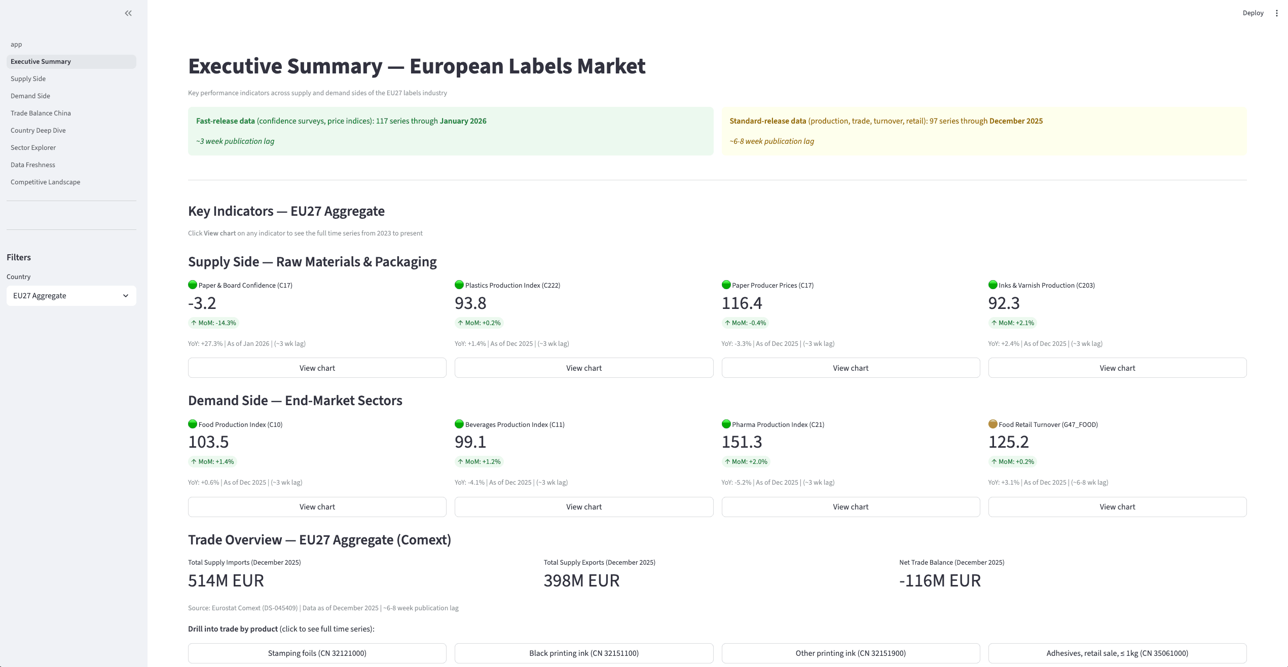 Eurostat Market Intelligence 1